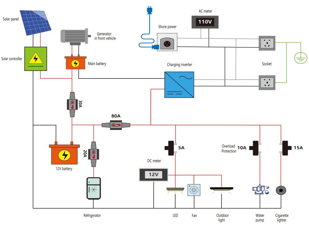 basecamp electric diagram