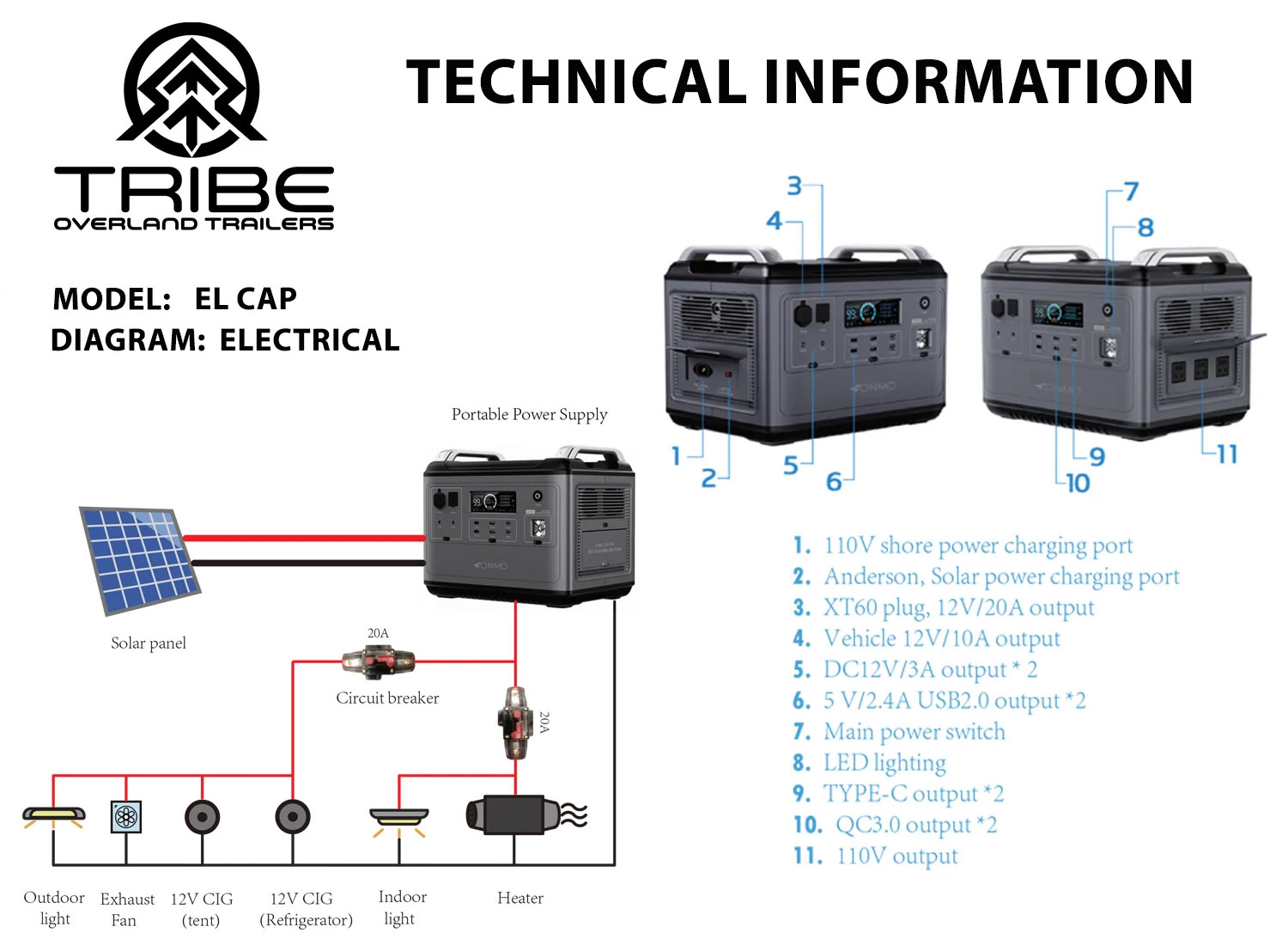 el cap techinical info power