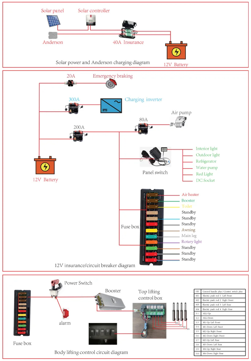 exp 500 electrical circuite fuse diagram